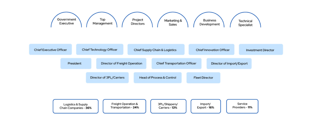 Home Container Shipping Conference